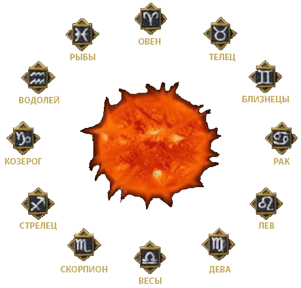 Коломенский гороскоп,уникальный гороскоп,уникальные гороскопы в Коломне